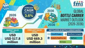 Global Bottle Carrier Market Expands Amid Regulatory Compliance and Logistics Demands