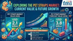 PET Straps Market Benefits from Expanding Warehousing and Distribution Networks Globally