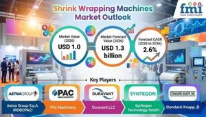 Global Shrink Wrapping Machines Market Expands with Efficiency-Focused Packaging Investments