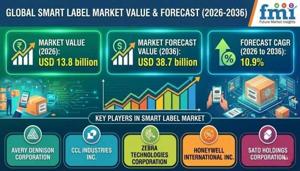 Smart Label Market Growth Accelerates Through RFID Innovation and Traceability Solutions