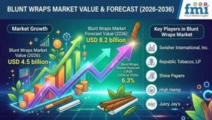 Blunt Wraps Market Forecasts Detail Rising Demand For Standardized Compliant Commercial Categories