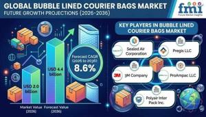 Bubble Lined Courier Bags Market Procurement Strategies Prioritize Reliable Certified Packaging Suppliers