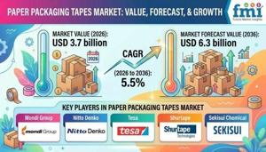 Paper Packaging Tapes Market Advances with Circular Economy Packaging Initiatives