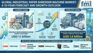 Industrial Paper Shredder Machine Market Analysis Highlights Cross-Cut Machine Segment Leadership