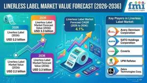 Linerless Label Market Growth Accelerates Through Sustainable Packaging and Digital Innovation