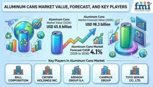 Aluminum Cans Market Advances with Lightweight Designs Supporting Supply Reliability