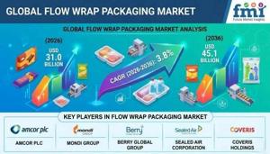 Flow Wrap Packaging Market leaders prioritize remote equipment monitoring and packaging line optimization