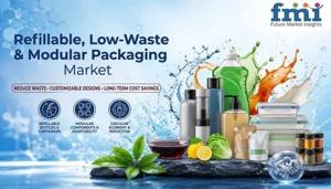 Refillable, Low-Waste and Modular Packaging Market Supports Resource-Efficient Manufacturing and Consumption Globally