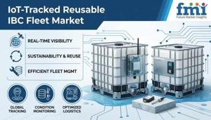 IoT-Tracked Reusable IBC Fleet Market Grows With Data-Driven Container Pooling