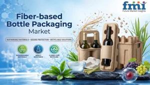 Fiber-Based Bottle Packaging Market Expands With Corporate Sustainability Commitments Adoption