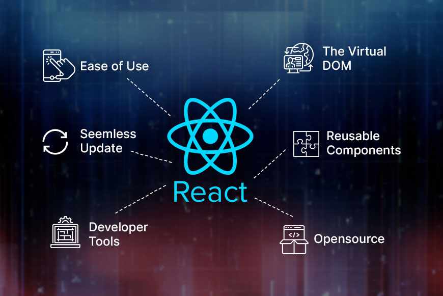 Build Dynamic Web Apps With Liyan IT Solution – Leading React Development Company In Vaishali Nagar Jaipur