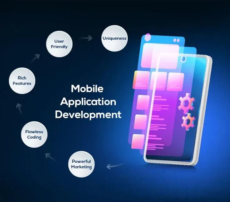 Smart, Fast, And Scalable App Development Services | LIYAN IT SOLUTION