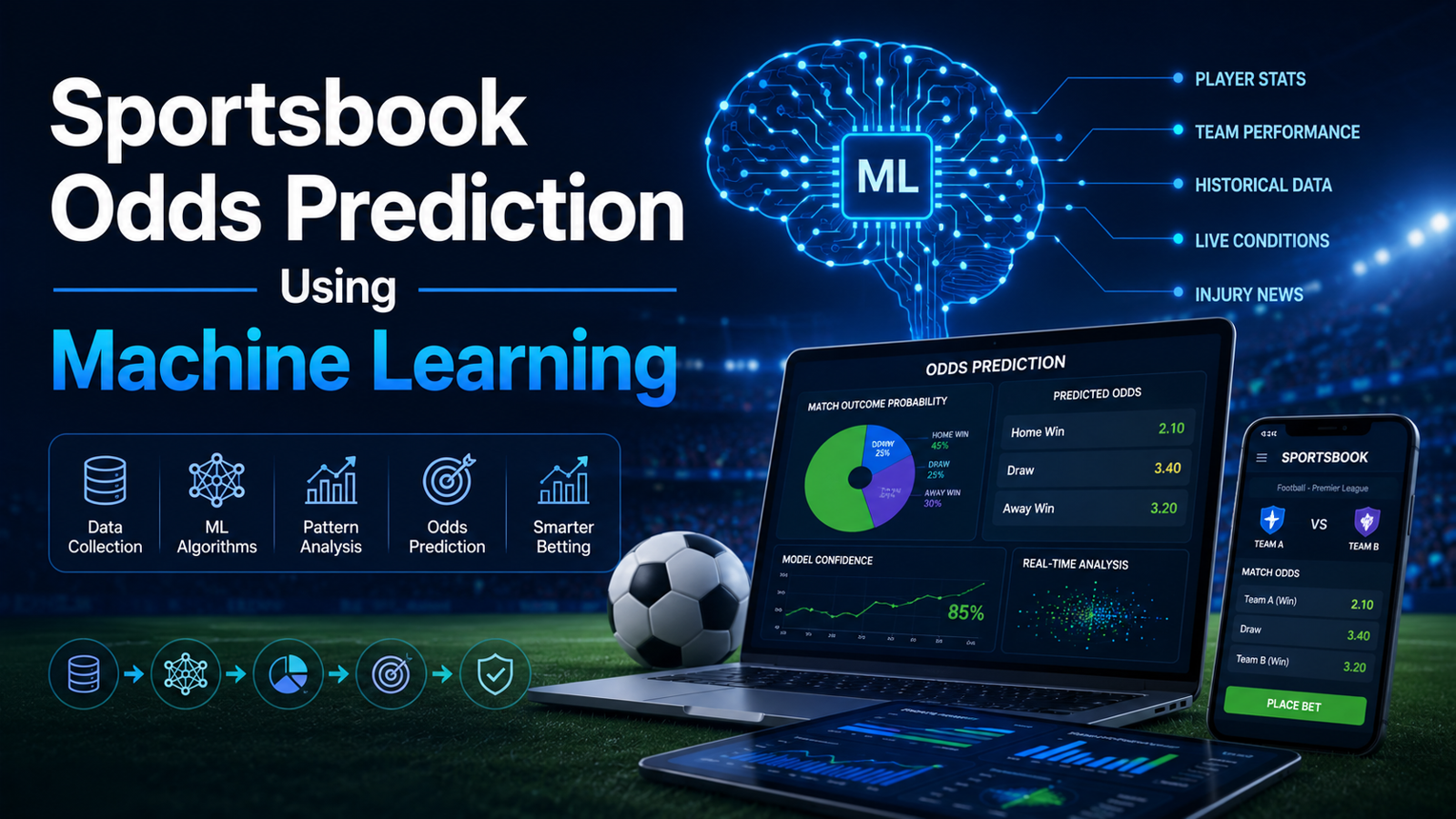 Machine Learning for Odds Prediction in Sportsbooks: A Complete Guide
