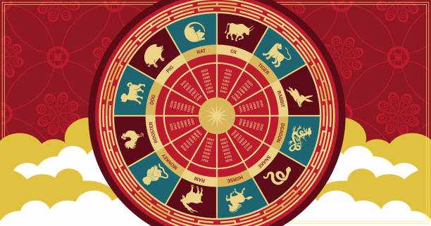 The wheel symbols of the signs of the eastern horoscope on a red background. Horizontal astrological banner. The wheel symbols of the signs of the eastern horoscope on a red background. Horizontal astrological banner. Astrology stock illustrations