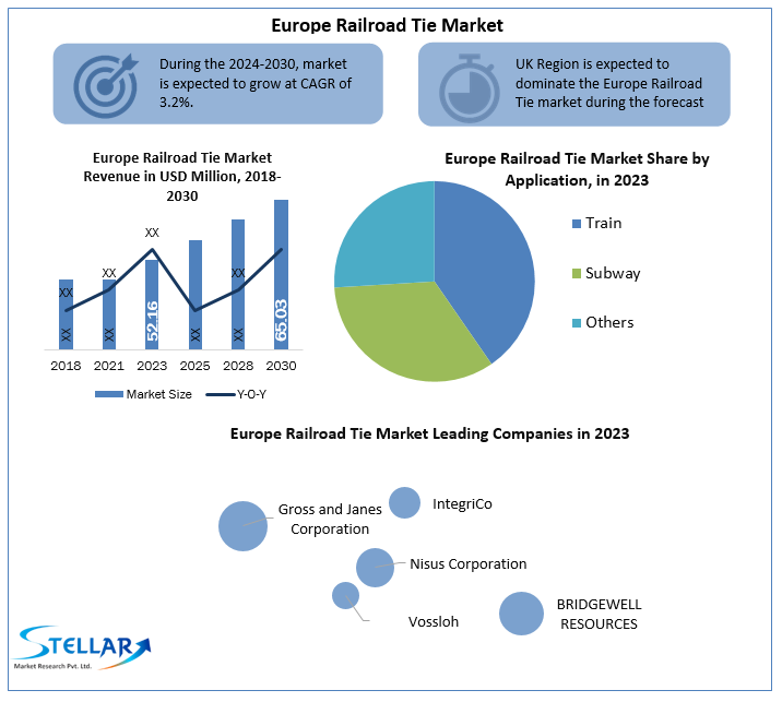 Europe Railroad Tie Market: Industry Analysis and Forecast (2024-2030)