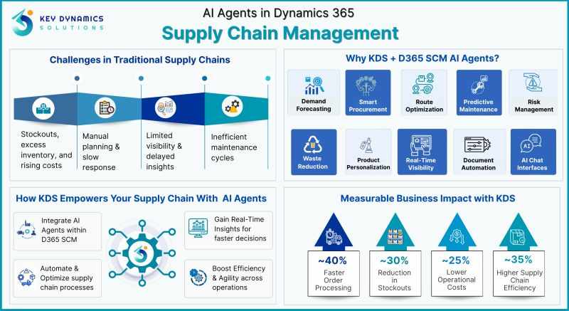 AI Agent in Dynamics 365