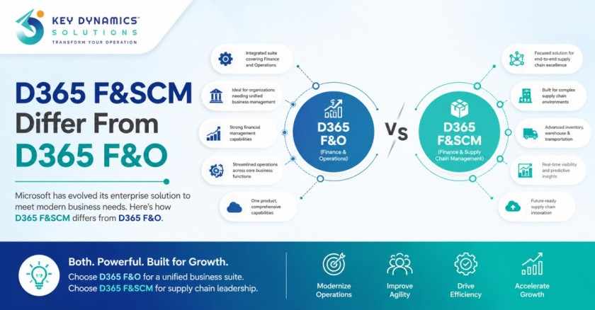 How Does D365 F&SCM Differ From D365 F&O?