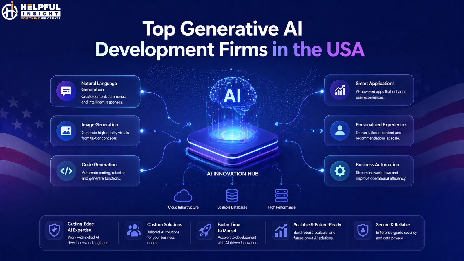 Top Generative AI Development Firms in the USA