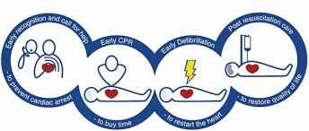 San Diego CPR