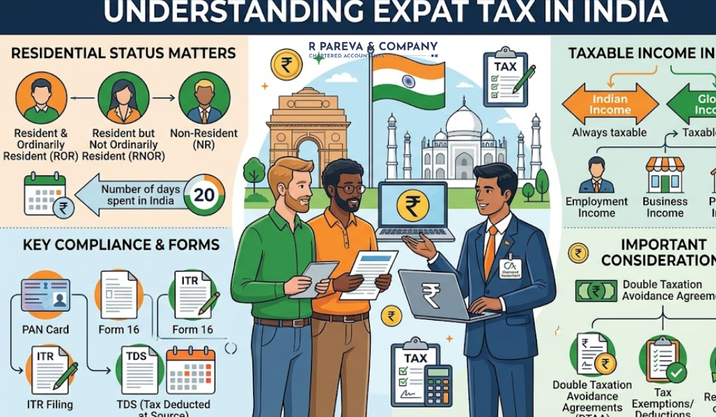 Expat Tax in India for Foreign Professionals | R Pareva & Company