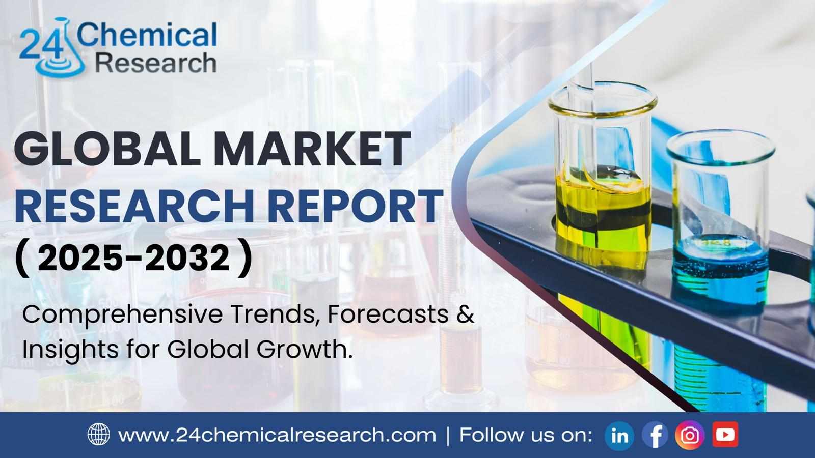 Global Cyclopentanol Sector Analysis