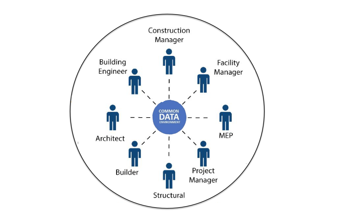 Mastering Modern Construction with BIM Excellence 🏗️