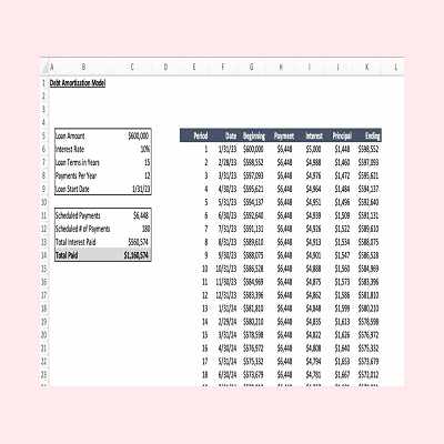 Downloadable Excel Spreadsheet: The Ultimate Burn Rate Analysis Template for Businesses