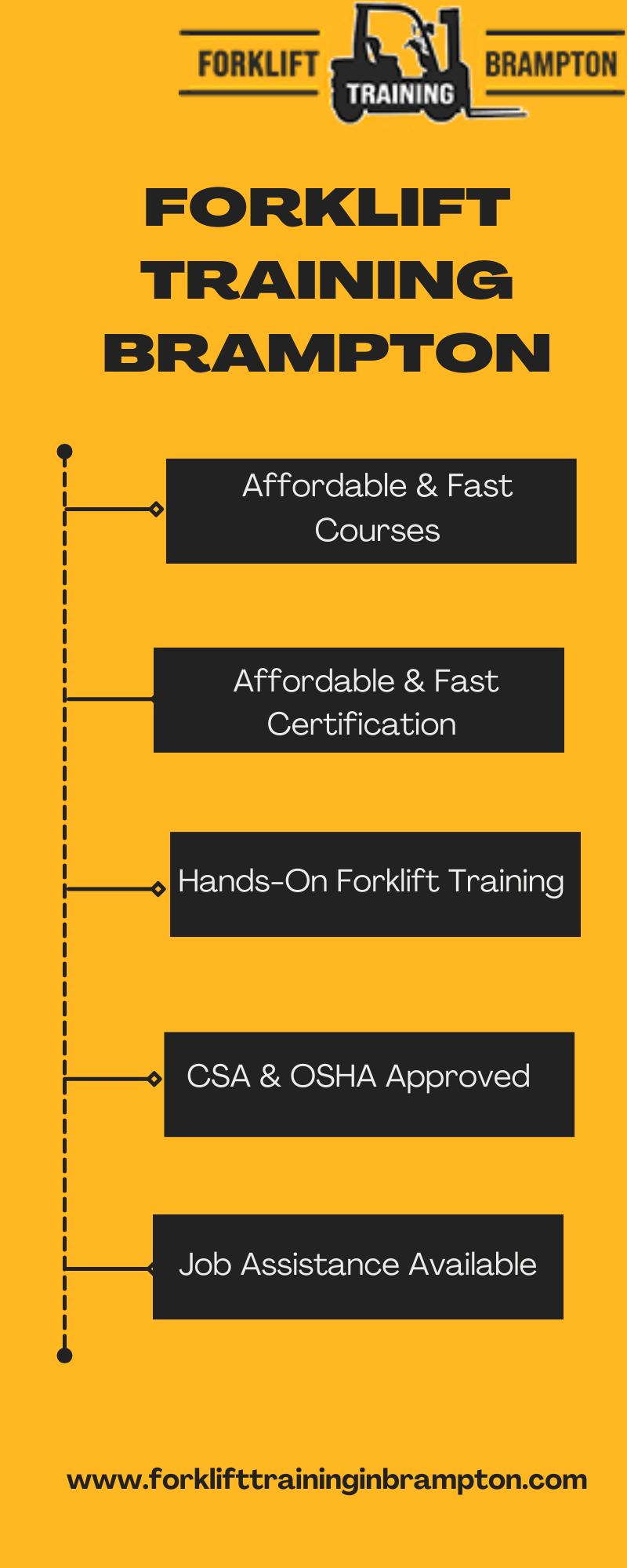 Forklift Training School in Canada
