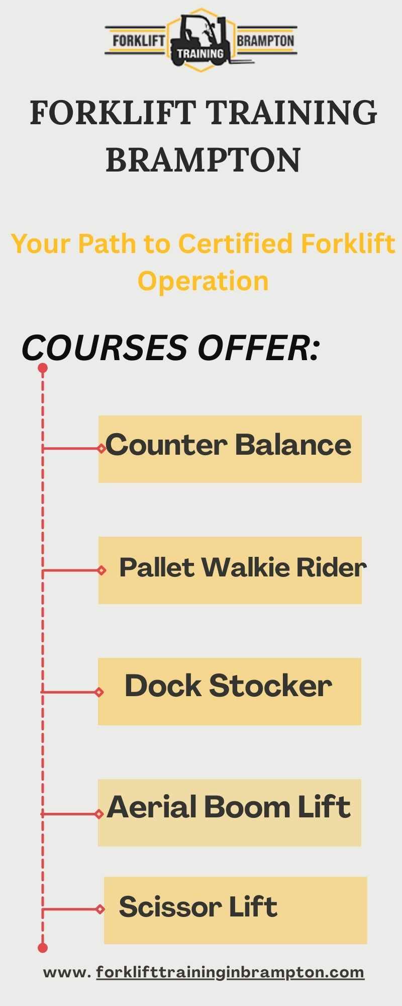 Forklift Training and Certification Academy