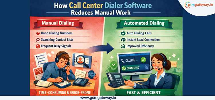 How Call Center Dialer Software Reduces Manual Work