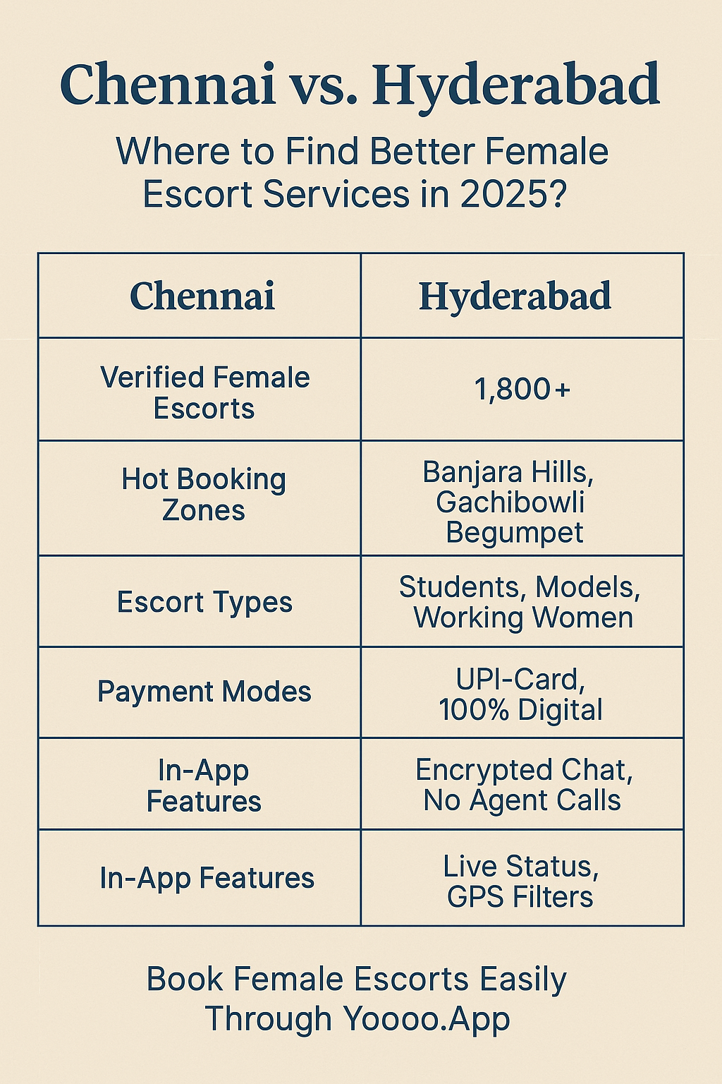 Compare Escorts in Chennai and Hyderabad – Secure Booking Guide