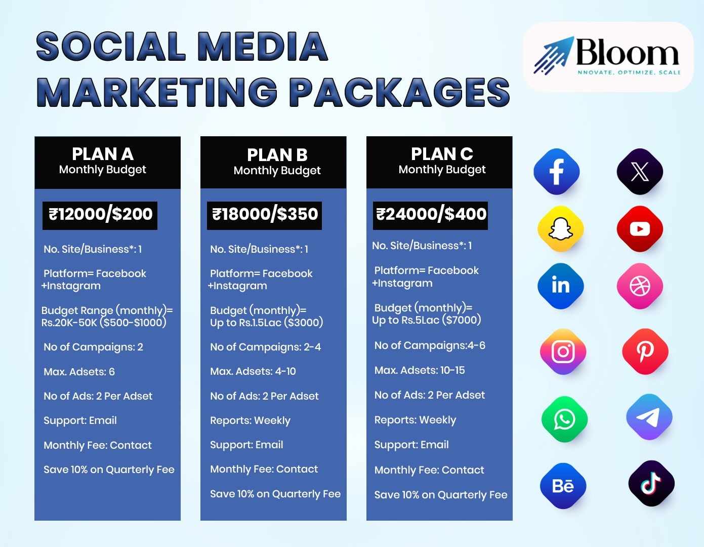 Social Media Marketing Packages: The Key to Building a Strong Online Brand