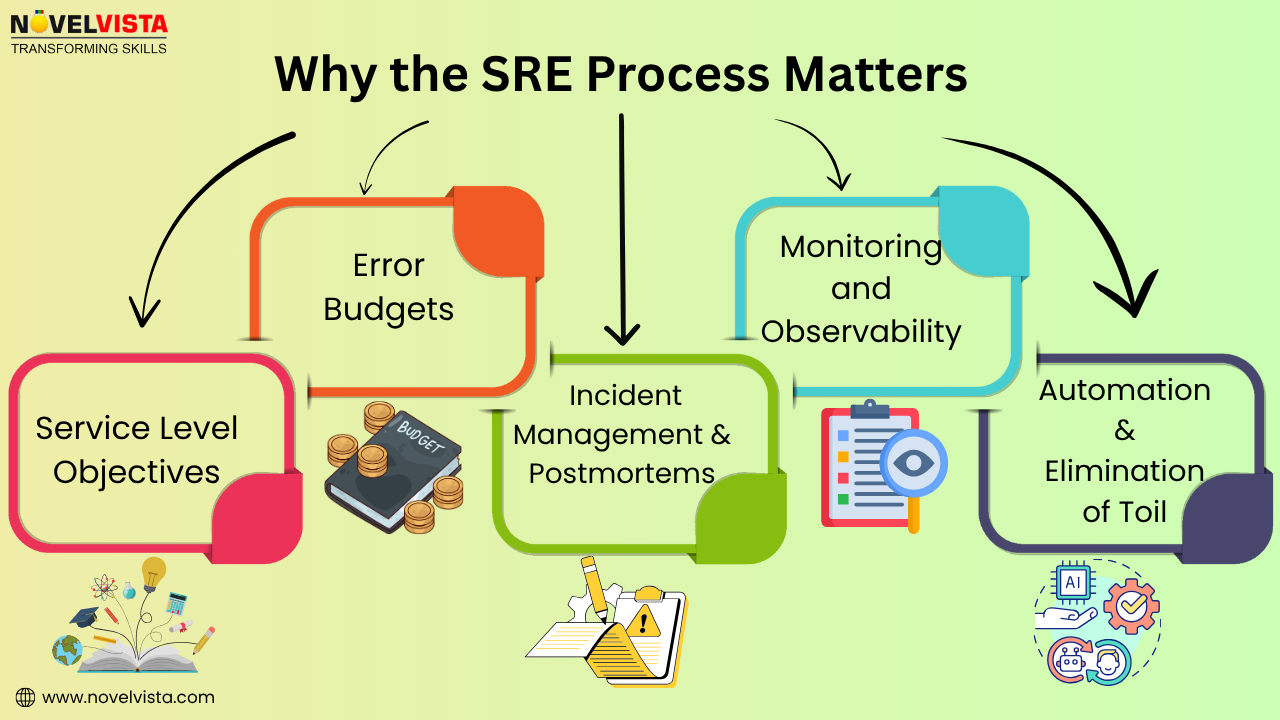 Is Your Team Ready for the SRE Mindse
