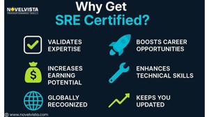 Why Get SRE Certified? Benefits for Your Career