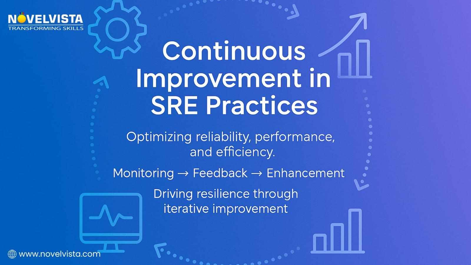 Continuous Improvement in SRE Practices
