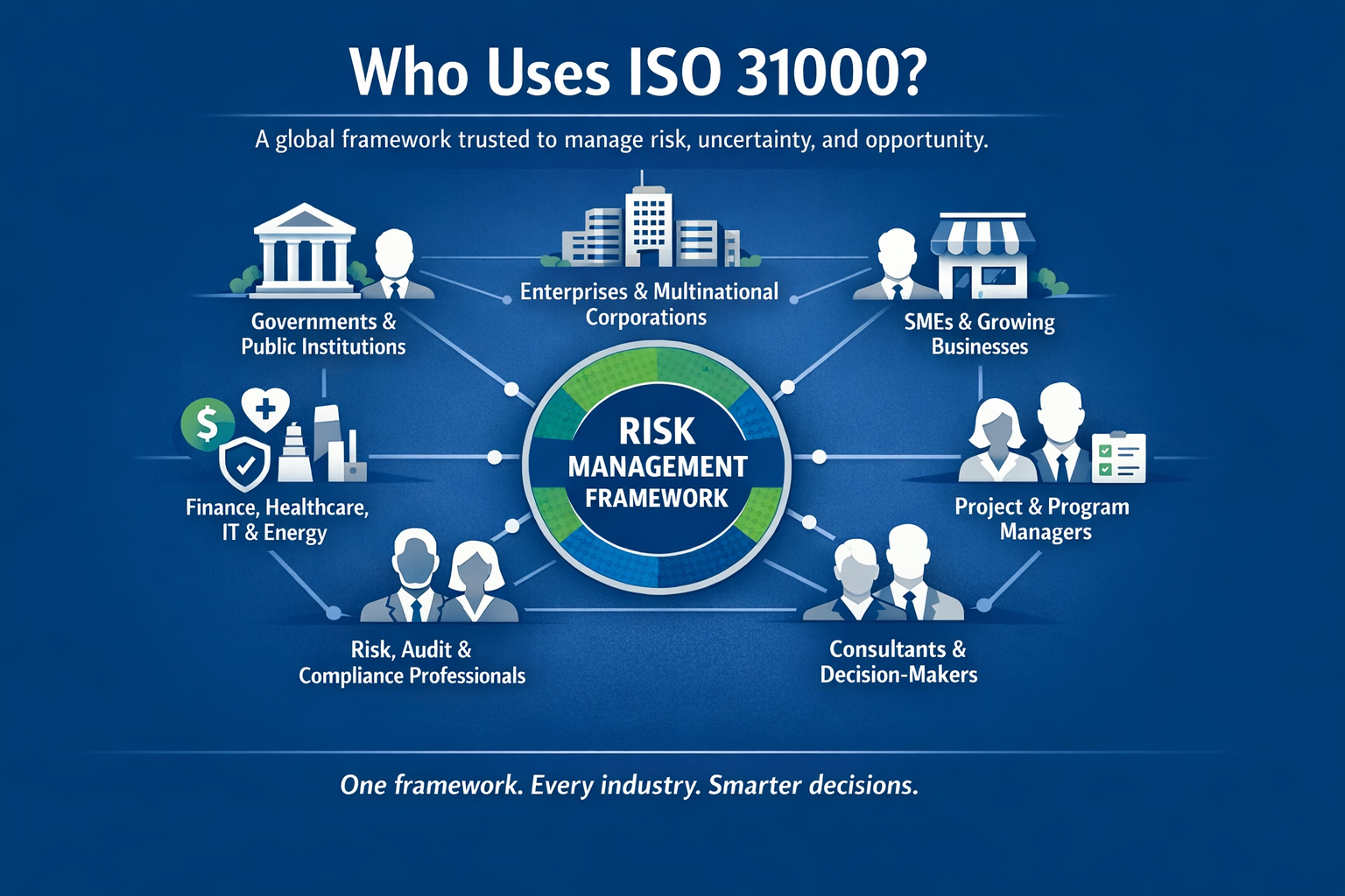 Who Uses ISO 31000?