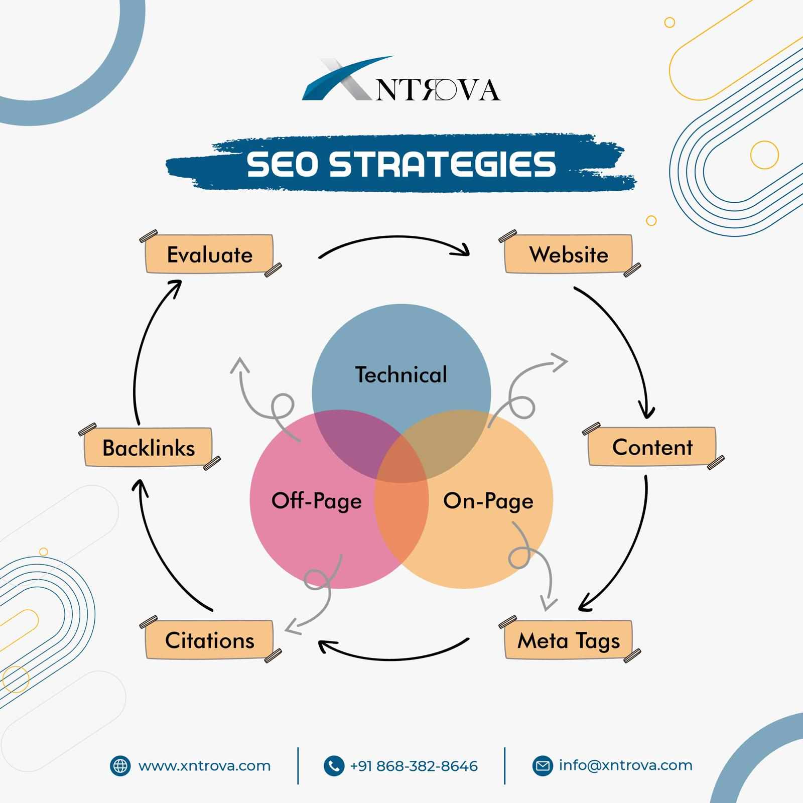 Best SEO Company Services in Delhi | Boost Your Online Visibility Today