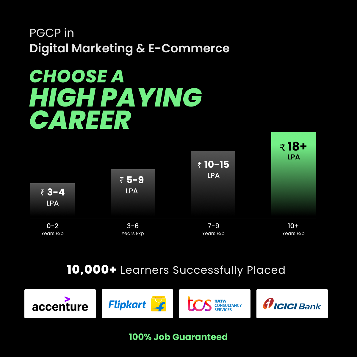 Is digital marketing the career change course