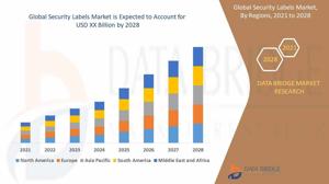Robotic Process Automation Market projected to reach USD 36.03 billion by 2032