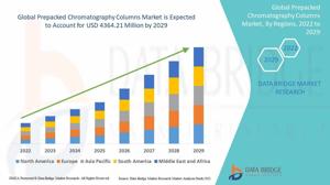 Prepacked Chromatography Columns Market Grows as Demand for Efficient, Scalable Purification Solutions in Biotechnology and Pharma Increases