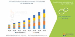 Cardiac Rhythm Management Market Expands with Advancements in Implantable Devices and Growing Prevalence of Cardiovascular Diseases