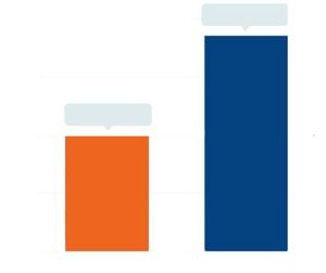 Automated Material Handling Equipment Market: Optimizing Logistics and Efficiency Through Smart Automation in 2025