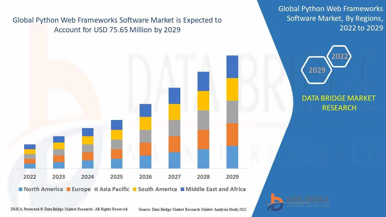 Python Web Frameworks Software Market: Insights, Key Players, and Growth Analysis 2024–2032