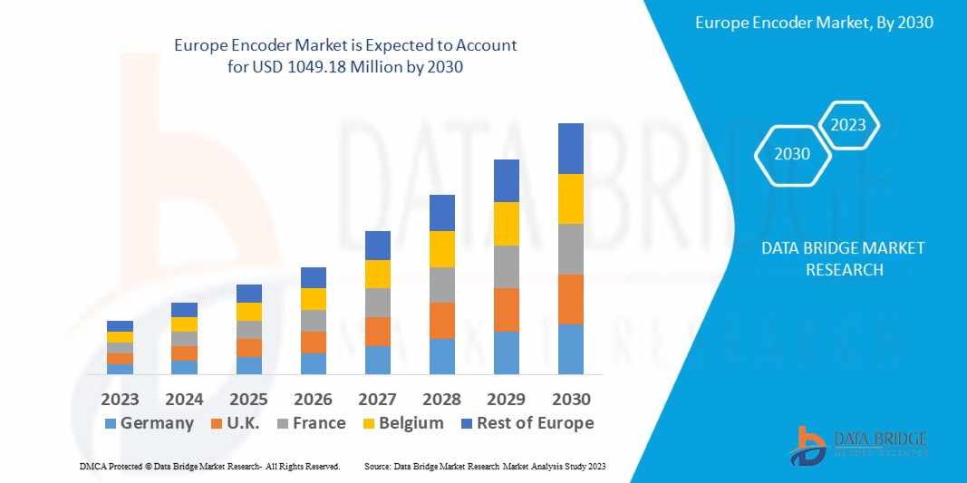 Europe Encoder Market Overview: Key Drivers and Challenges 2024–2030