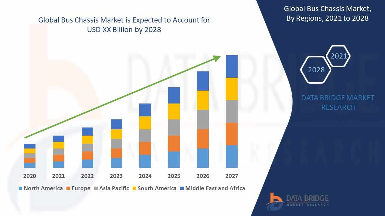 Bus Chassis Market: Insights and Competitive Analysis 2024–2028