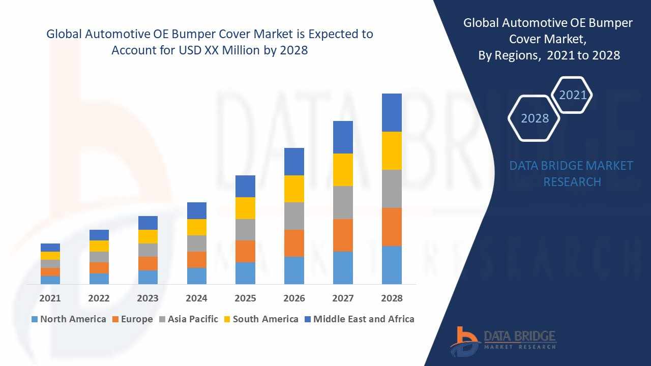 Automotive OE Bumper Cover Market: Trends and Growth Opportunities 2024–2028