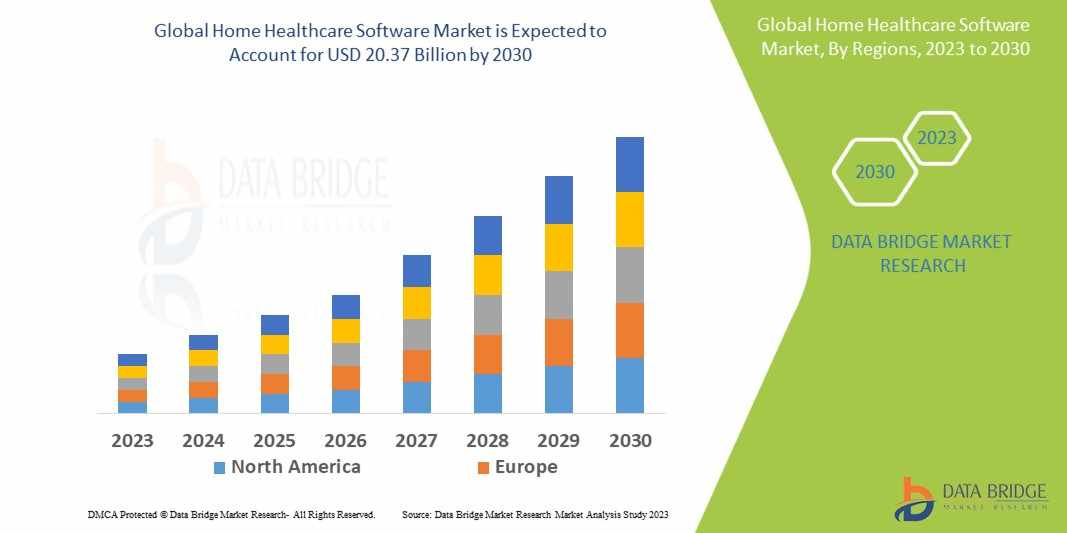 Home Healthcare Software Market: Size, Share, and Future Growth 2024–2030