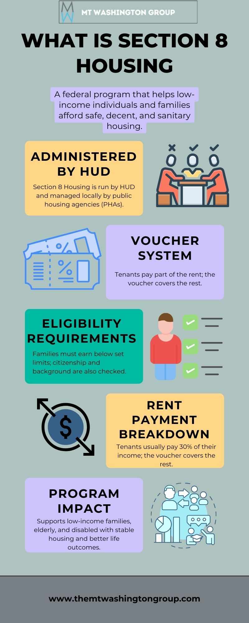 What is Section 8 Housing