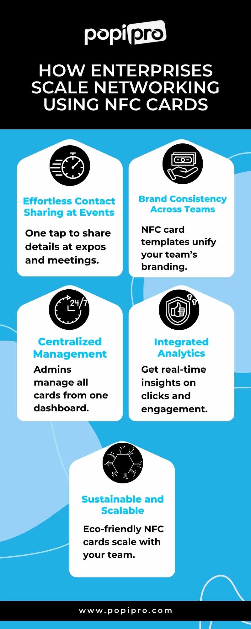 How Enterprises Scale Networking Using NFC Cards