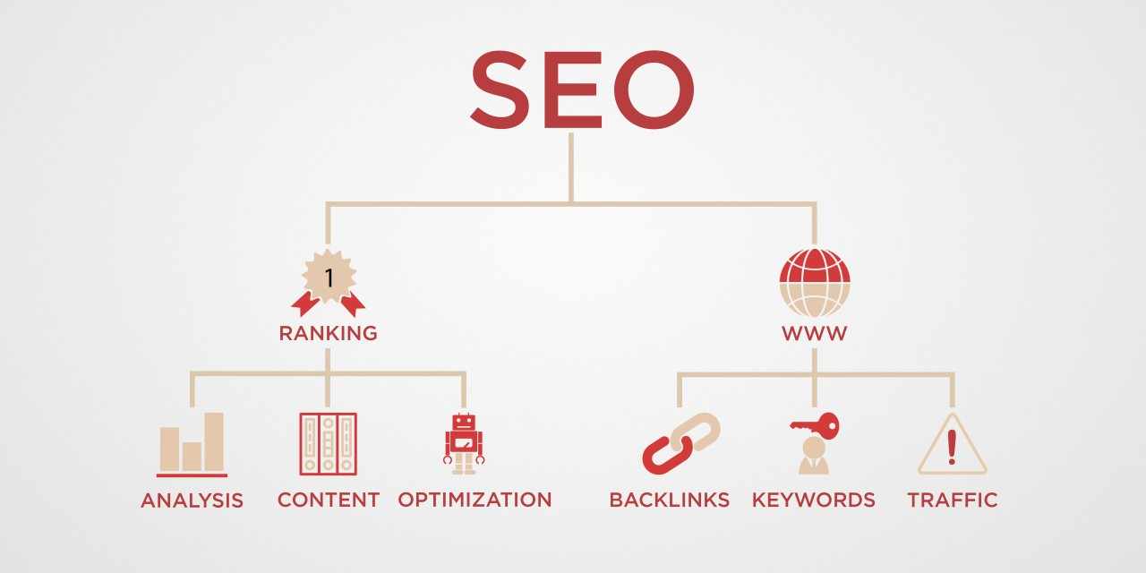 How to Gain Revenue with an SEO Company in Toronto?